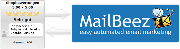 Kooperation Shopbewertungsmodul und MailBeez