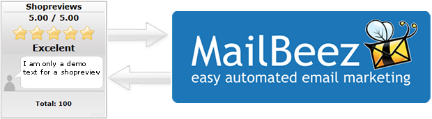Kooperation Shopbewertungsmodul und MailBeez